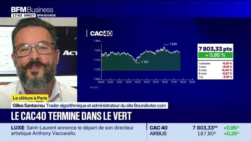 Les seuils techniques incontournables sur les marchés et les valeurs - 09/10