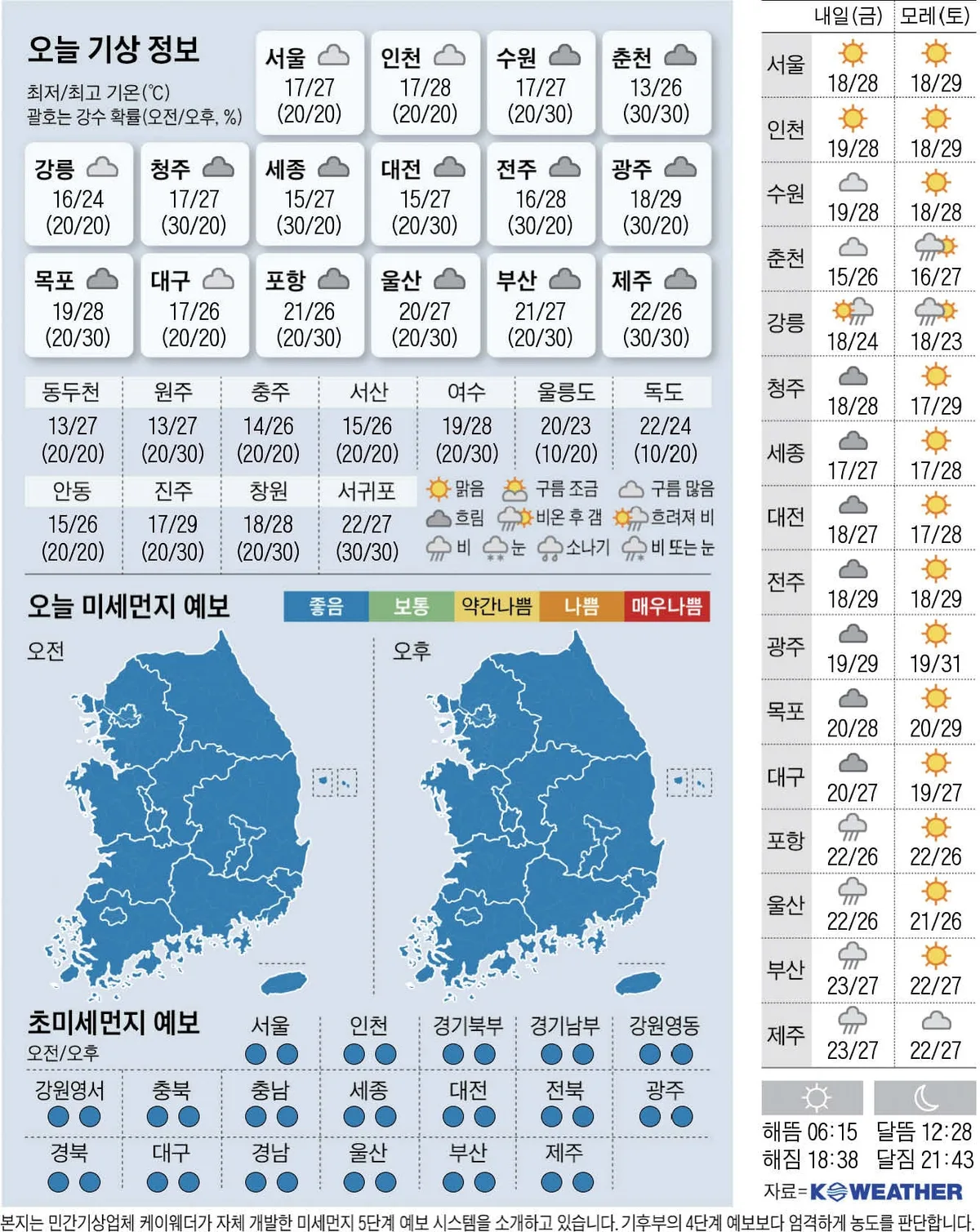 [오늘의 날씨] 2026년 9월 17일