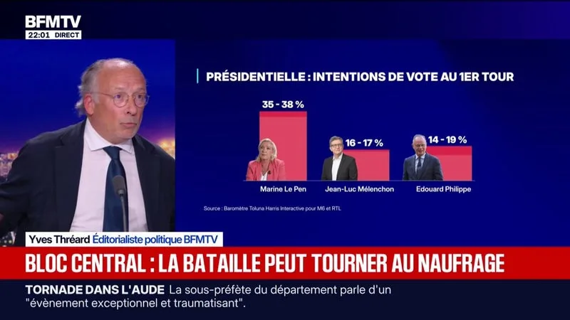 LE CHOIX D'YVES THRÉARD - Bloc central: la bataille peut tourner au naufrage