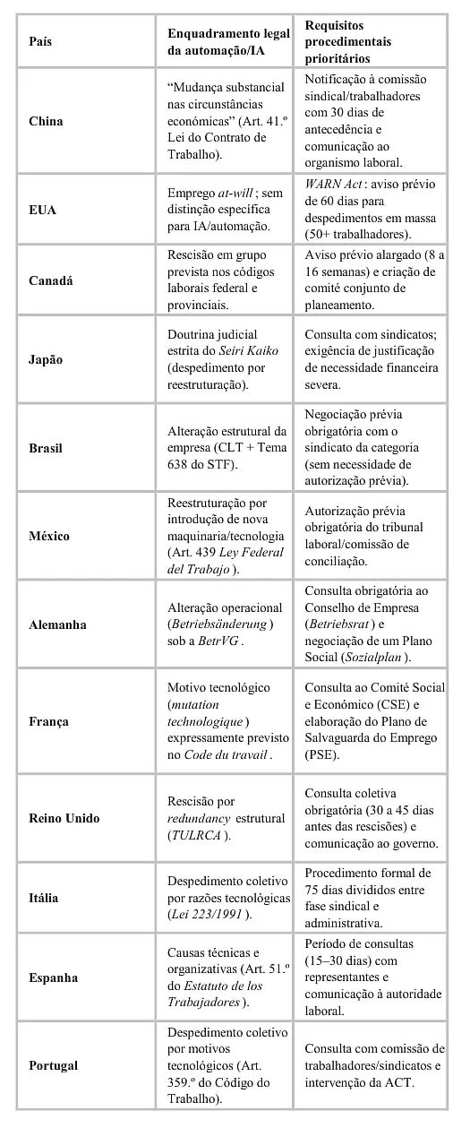 A jurisprudência chinesa proibindo a utilização de IA para despedir trabalhadores