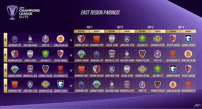 [오피셜]전북-대전-포항, J리그와 숙명의 대결! 2026~2027시즌 ACLE 조추첨 발표...ACL2에서는 서울 '울상'-강원 '미소'