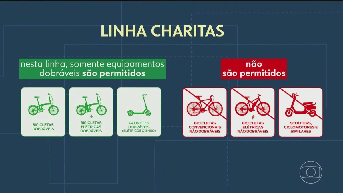 VÍDEOS: RJ1 de quinta, 13 de agosto de 2026