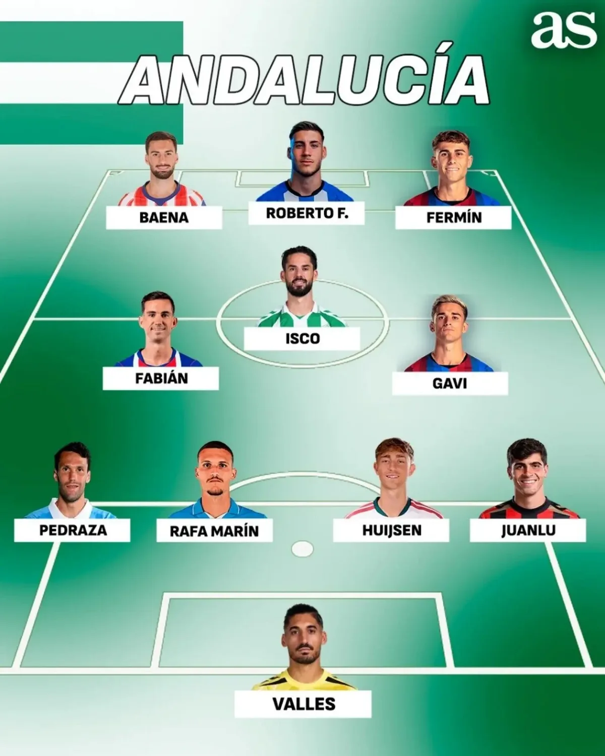 Los mejores onces por Comunidad Autónoma