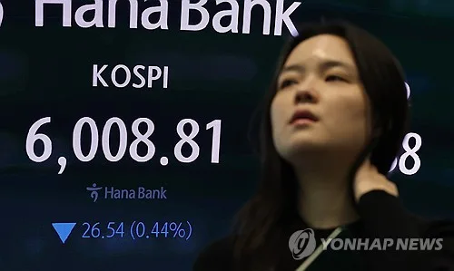 코스피, 반등 실패…6거래일 연속 내리며 '6천피' 턱걸이(종합)
