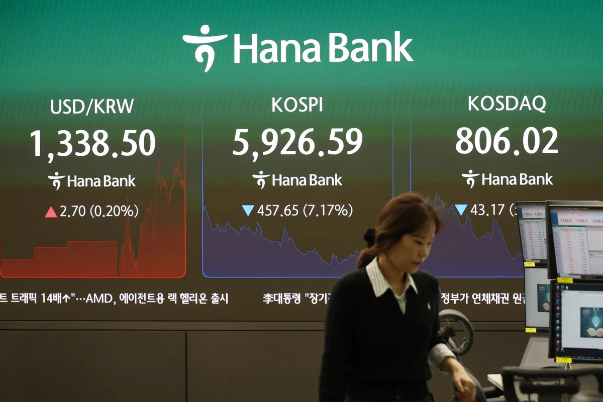 코스피 시총 5000조 붕괴…공포지수 20%대 급등