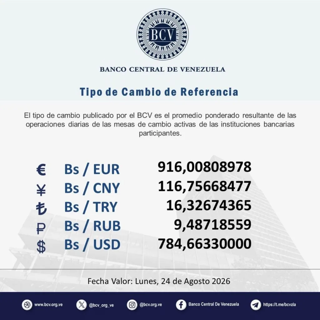 Dólar del BCV supera los Bs 780 este lunes #24Ago