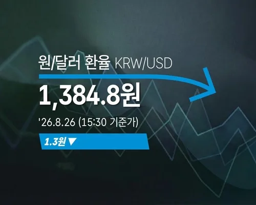 [외환] 원/달러 환율 1.3원 내린 1,384.8원(15:30 기준가)