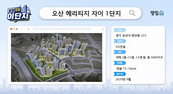 미분양 폭탄 맞던 오산 '이 아파트', GTX-C 호재 타고 돌연 실검 1위