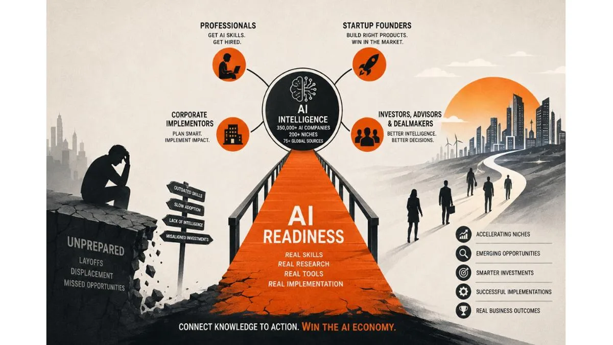 AI Readiness Is No Longer Optional: From Layoffs Impacting Jobs to Closing Gaps in the Startup Ecosystem as Adoption Matures