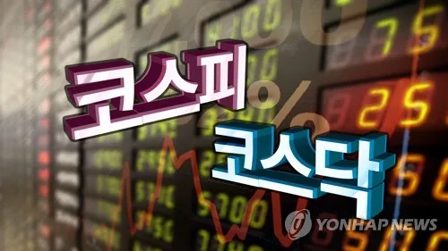 코스피, 장중 2%대 내려 6,700대…하락폭 다소 축소