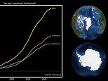 Greenland and Antarctica have lost 11.3 trillion tonnes of ice since the 1970s - raising global sea levels by more than 1.1 inches, study finds