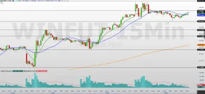 Mini-índice (WINV26): confira os principais pontos para operar hoje