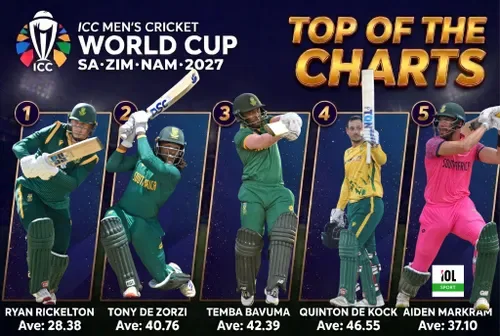 Road to 2027: Australia ODI clash provides ideal stage for Proteas top-order contenders