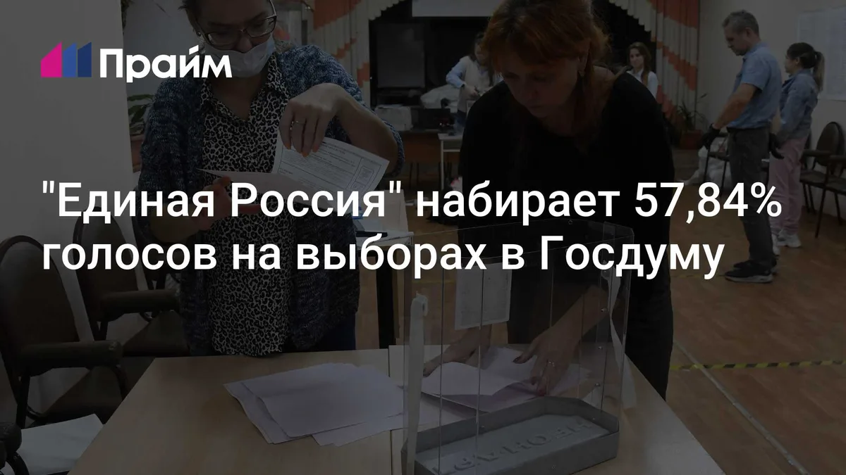 "Единая Россия" набирает 57,84% голосов в Госдуму после обработки 92,47%