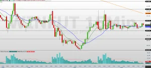 Mini-índice (WINV26) hoje: confira os suportes e resistências do dia