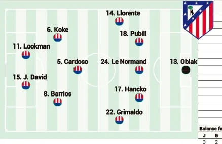 Alavés - Atlético, en directo: LaLiga EA Sports, hoy, en vivo