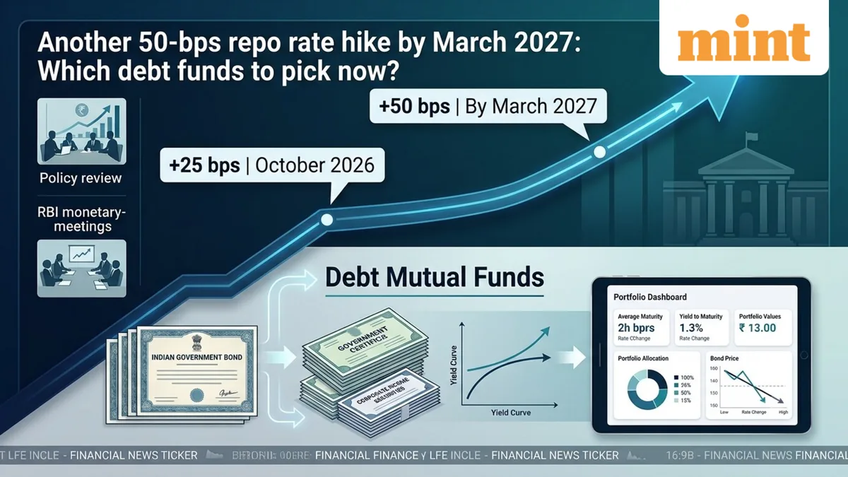 RBI repo rate at 5.50%: Another 50 bps hike likely by March 2027 — which debt mutual funds suit 3–18 month horizons?