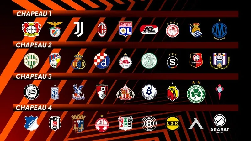 Ligue Europa : Les chapeaux de la saison 2026-2027 avec l'OL, l'OM et Rennes