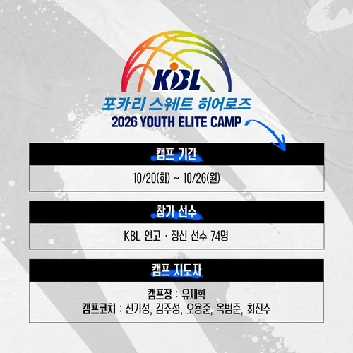 KBL, 20∼26일 강원도 양구에서 유스 엘리트 캠프