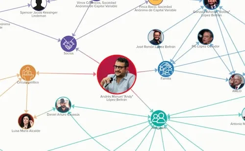 El ecosistema de Andy; hijo de AMLO extendió red con políticos y empresarios