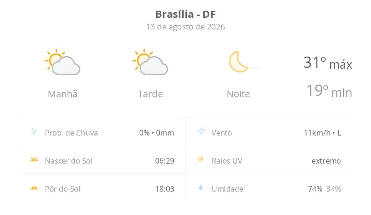 Previsão do tempo hoje para Brasília (DF): sol com algumas nuvens ao longo do dia; noite de céu limpo
