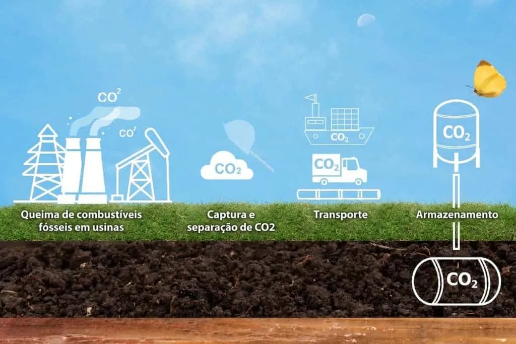 Subsolo brasileiro guarda um poderoso segredo capaz de ajudar o planeta a enfrentar o aquecimento global
