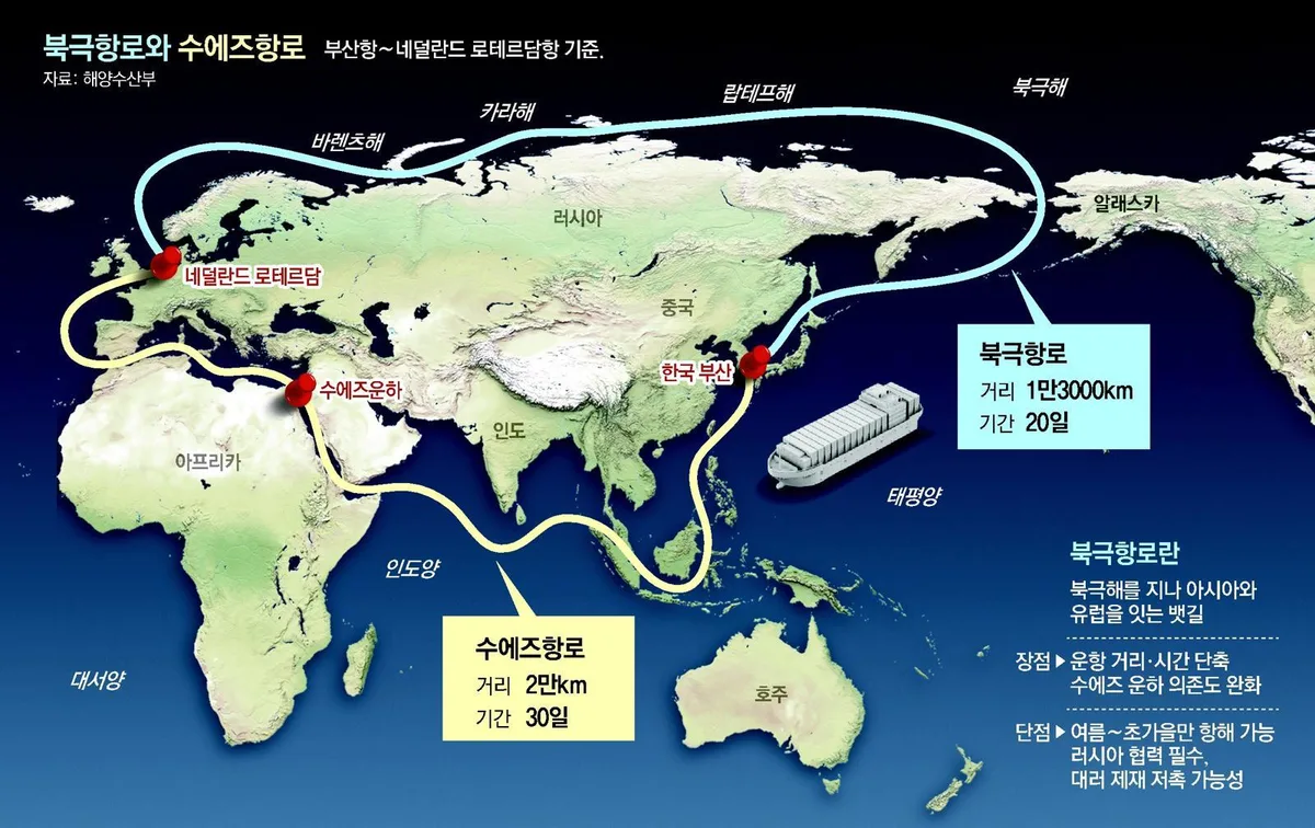“중동보다 빠르고 안전”…韓 컨테이너선, 북극항로 운항 나선다