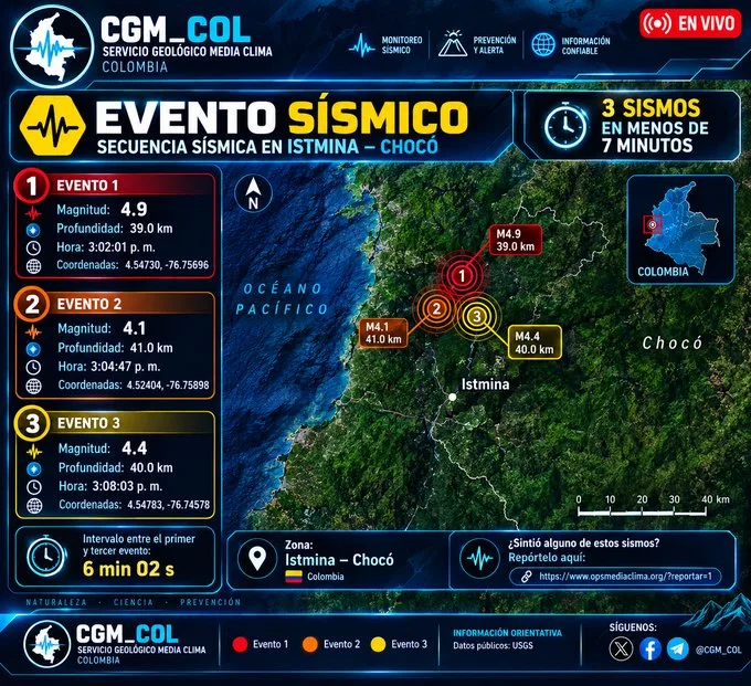 Tres sismos en diez minutos en Colombia reavivan el recuerdo del gran terremoto de agosto