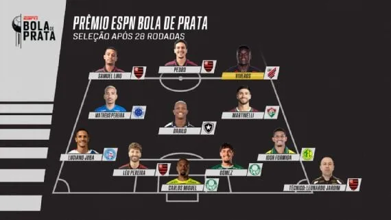 Seleção Bola de Prata do Brasileirão tem um jogador da dupla Atletiba