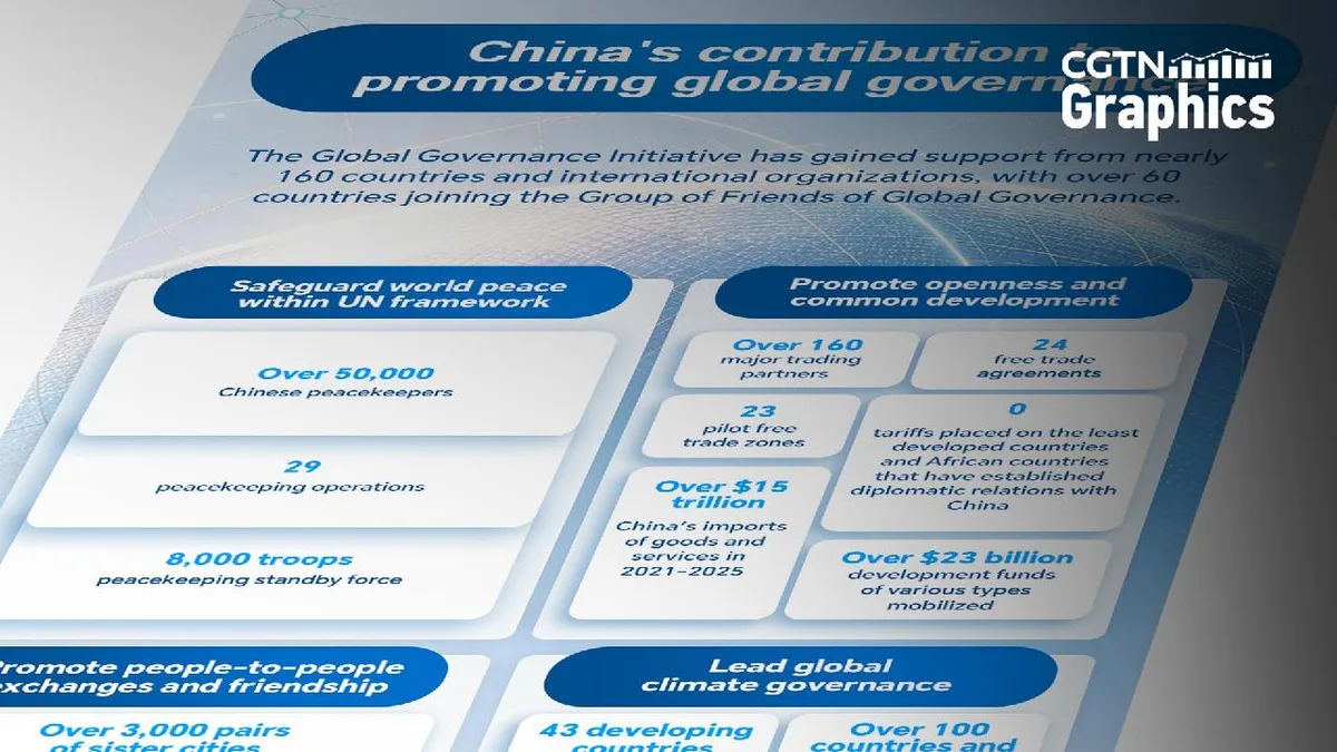 Graphics: China's engagement in global governance