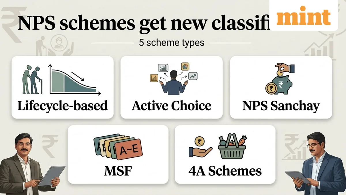 NPS schemes get a new classification: What PFRDA's revised framework means for your investment choices