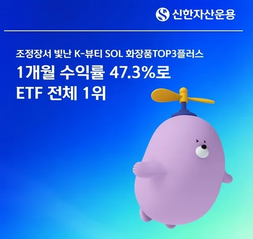 신한운용 "SOL 화장품TOP3플러스 1개월 수익률 전체 1위…47.3%"