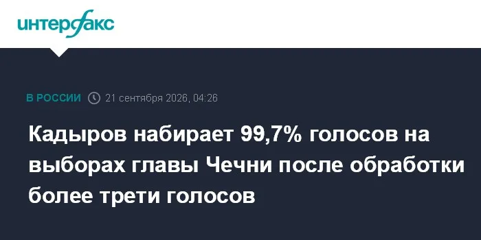 Кадыров набирает 99,7% голосов на выборах главы Чечни после обработки более трети голосов