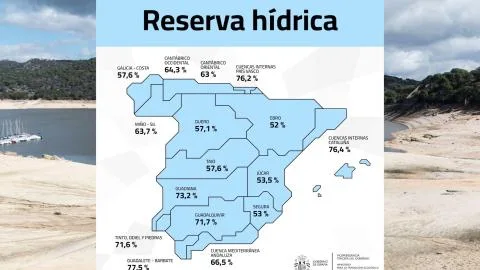 Cómo ha perdido España más de un 10% de agua, después de tener las mayores reservas en casi 40 años