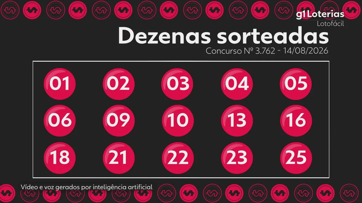 Lotofácil hoje: resultado do concurso 3762 e números sorteados