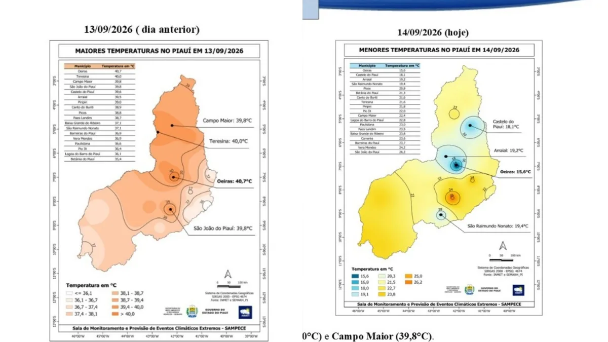 De 40,7 ºC a 15,6 ºC: Cidade tem maior e menor temperatura do PI em menos de 24 horas