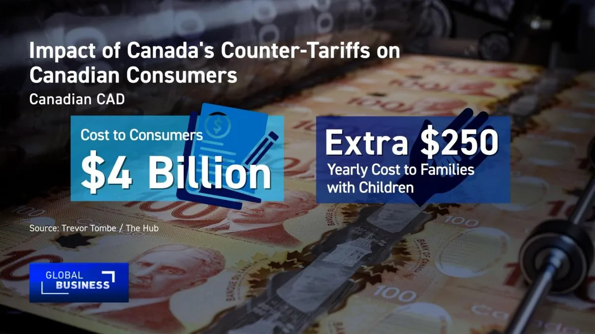 Impact of Canada's counter-tariffs on Canadian customers
