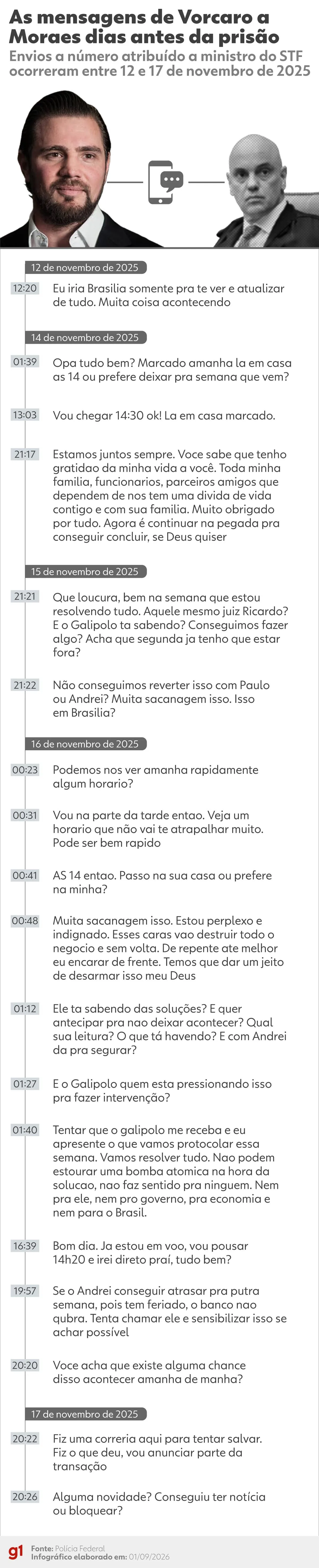 Crise Master no STF: ala de Moraes deve apontar falhas processuais para tentar barrar investigação contra o ministro