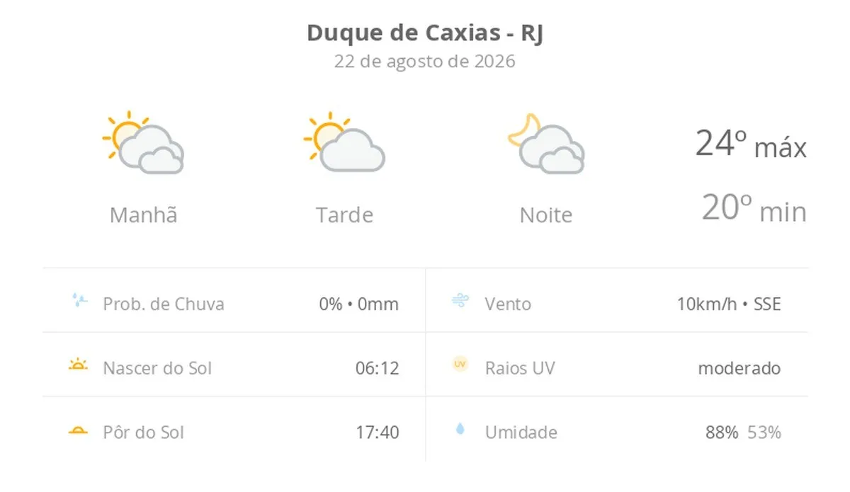 Previsão do tempo hoje para Duque de Caxias (RJ): muitas nuvens o dia todo, com aberturas de sol