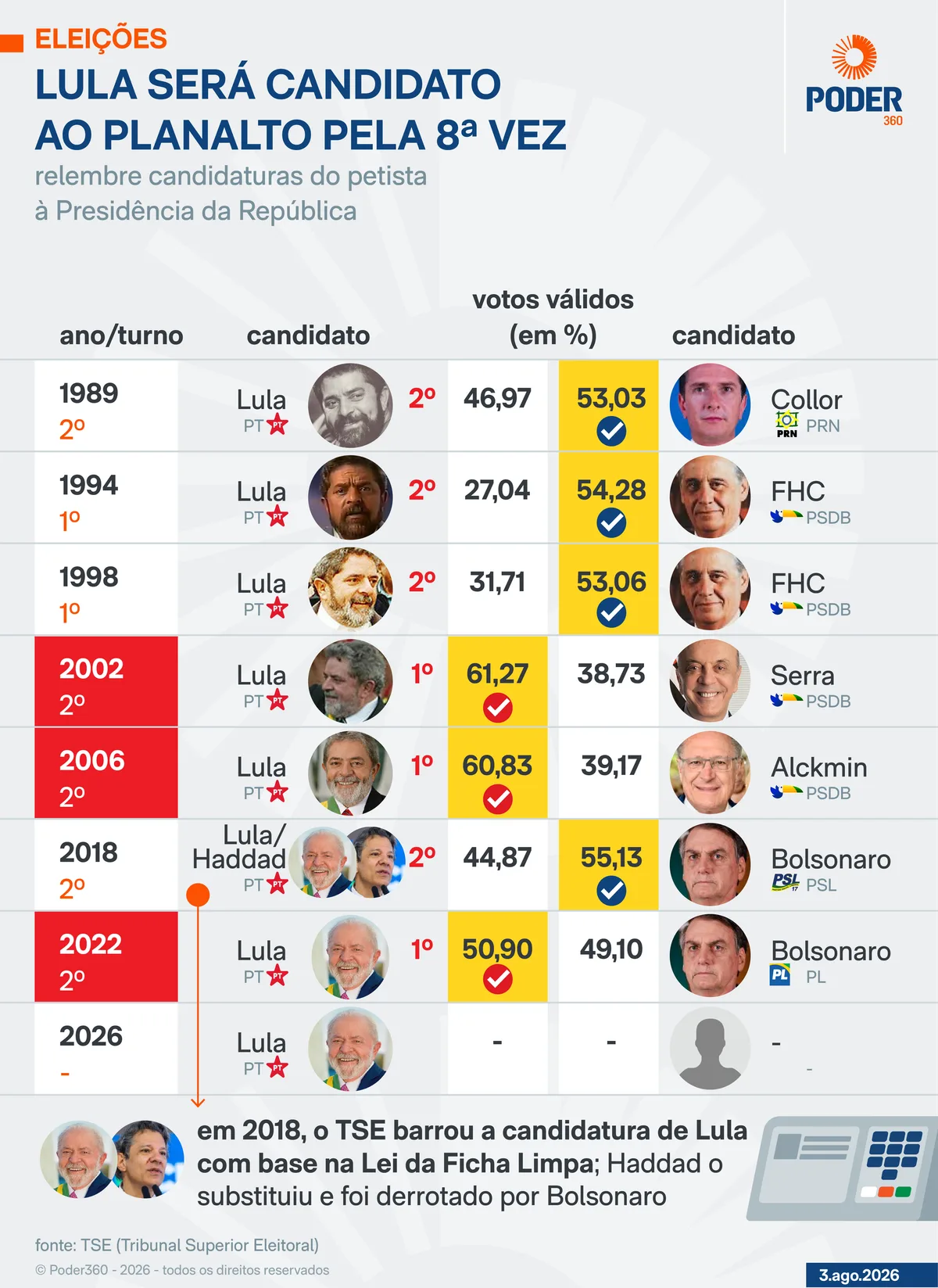 Evento de Lula autoriza uso de imagem e voz sem remuneração