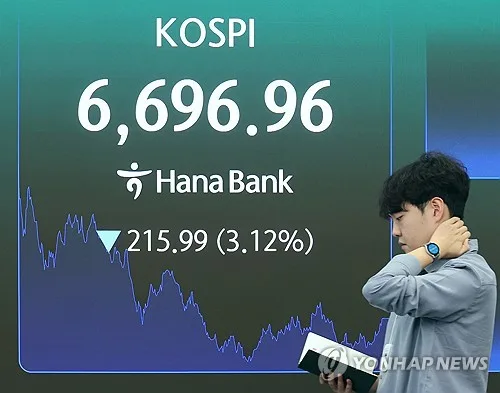 美반도체 찬바람·삼전닉스 약세 지속…코스피 2~3%대 하락(종합)