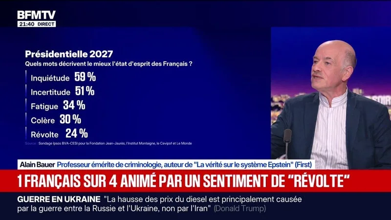 Un Français sur quatre animé par un sentiment de "révolte" - 14/09