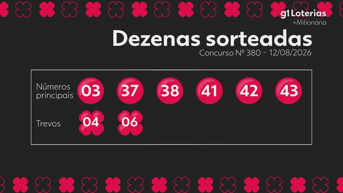 +Milionária hoje: resultado do concurso 380 e números sorteados