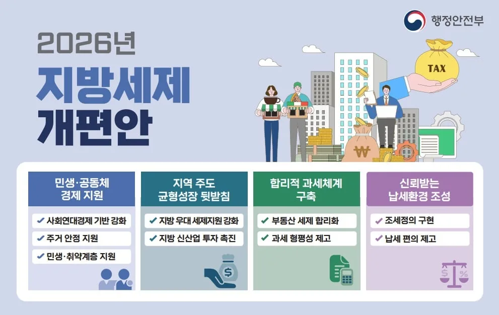 고급주택 취득세 중과 기준 9억→12억으로 완화