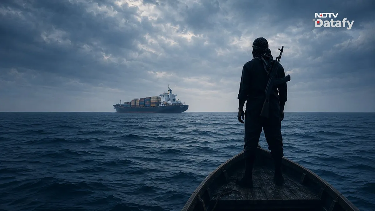 Rise In Somali Pirate Attacks And A Shift Towards Red Sea Route