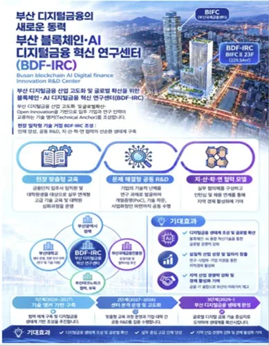 부산 금융단지에 블록체인·AI 디지털금융 혁신 연구센터 개소