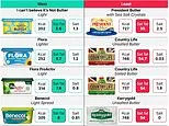 Revealed: The unhealthiest supermarket butters and spreads - with President butter at the top of the list