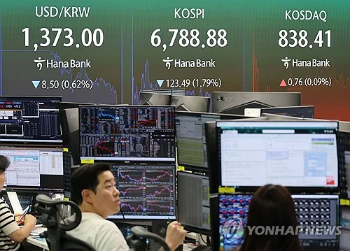 환율 1,370원선 접근, 13개월 만에 최저…원/엔 850엔대로