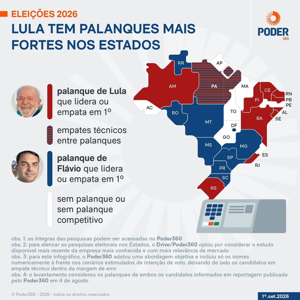 Lula tem 11 palanques competitivos nos Estados; Flávio tem 10