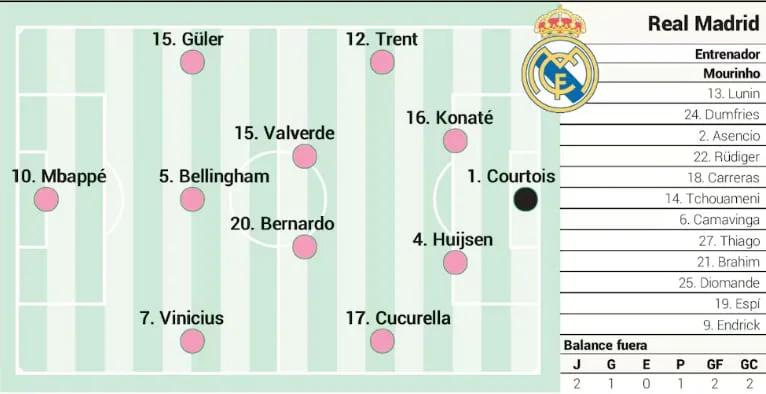 Elche - Real Madrid hoy, en directo: partido de LaLiga EA Sports, en vivo